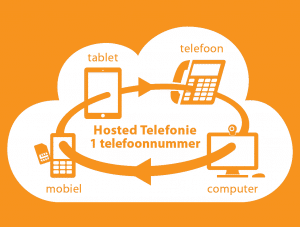 Hosted telefonie 1 telefoonnummer